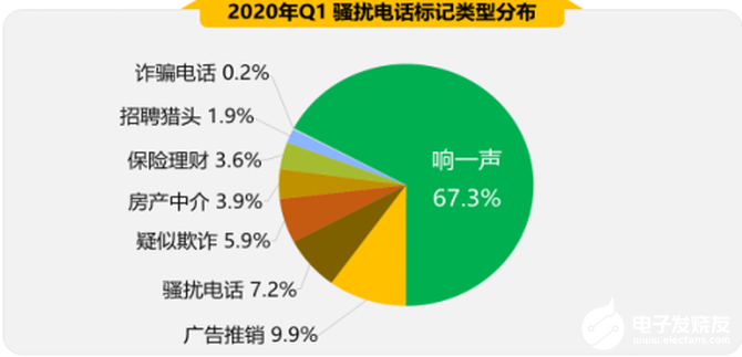 2020年第一季度手机安全状况解析，恶意程序中资费消耗占比最多