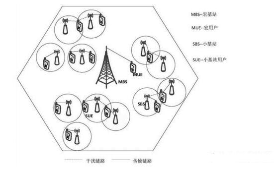 5G系统中关键操你啦日日操的思考