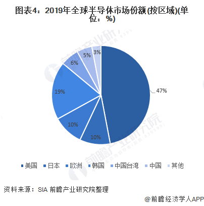 半导体