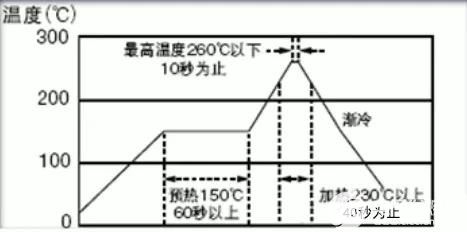 电阻器