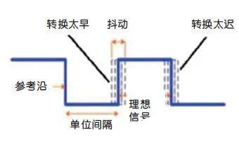 信号完整性