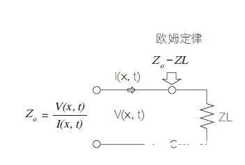 信号完整性