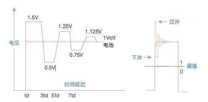 信号完整性