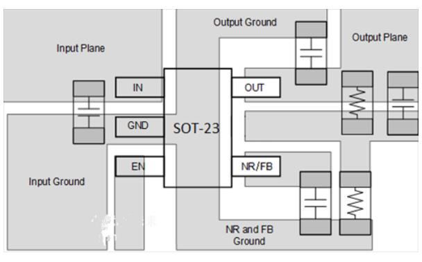 电磁兼容性EMC改进的PCB分区设计规则