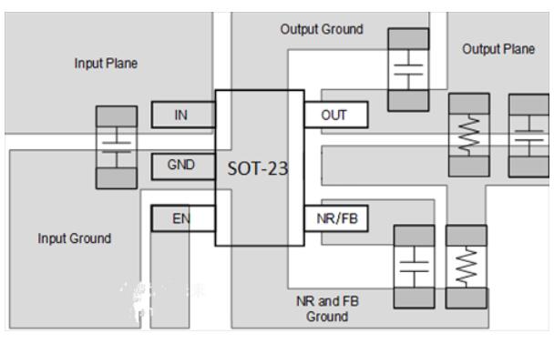 電磁兼容性EMC改進(jìn)的PCB分區(qū)設(shè)計(jì)規(guī)則