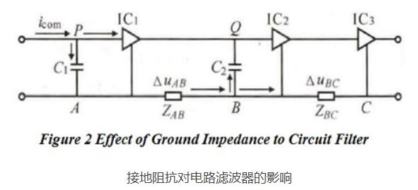 PCB布局對(duì)電磁兼容EMC性能的影響