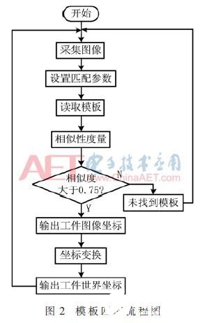 机器视觉