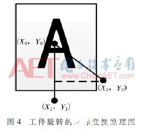 机械手