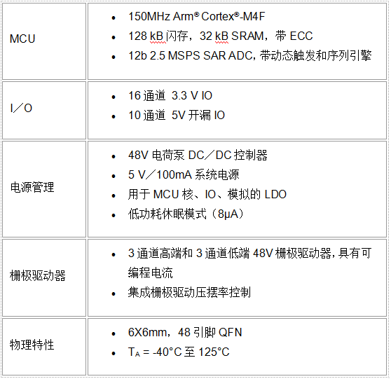 通过电机控制和驱动SoC展现突破性的集成水平和性能