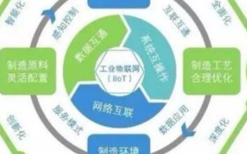 工业物联网的四个发展阶段