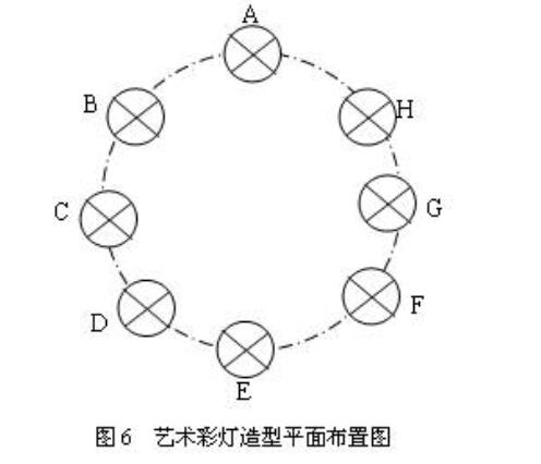 藝術(shù)彩燈PLC編程接線及梯形圖