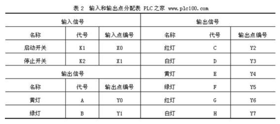 艺术彩灯PLC编程接线及梯形图