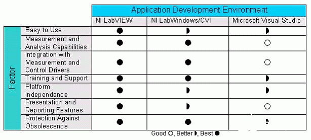 对三种软件开发环境的特性进行比较和选择ADE时需要考虑哪些因素