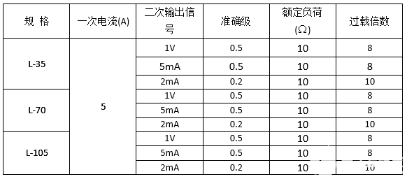 剩余电流互感器