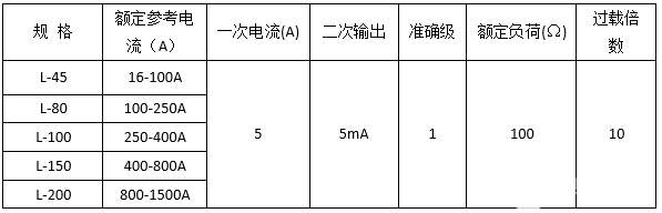 剩余电流互感器