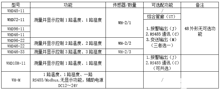 温湿度控制器