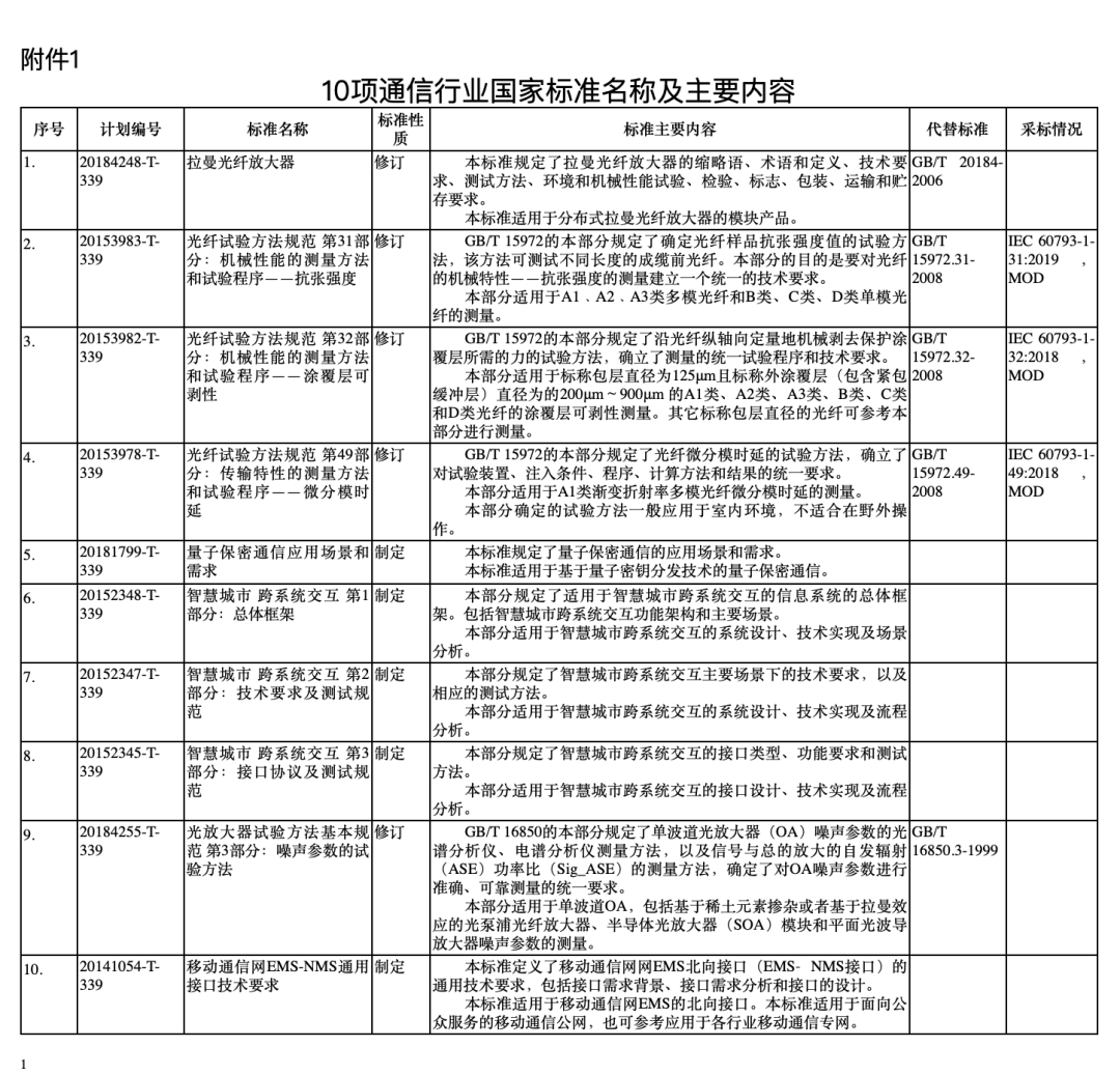 光纤放大器