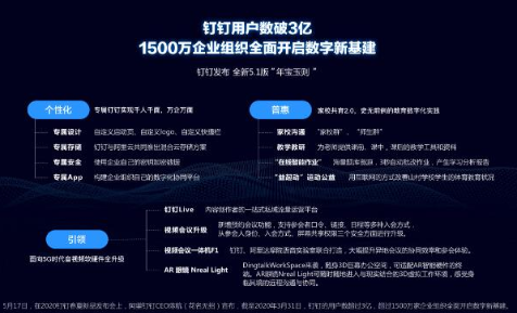釘釘聯合打造視頻會議一體機F1,實現線下場景與線...