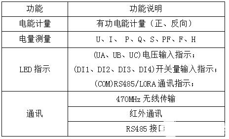 RS485