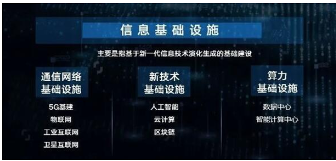 大数据、AI助力“新基建”,加速行业数字化转型升...