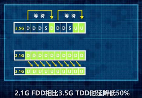 动态频率共享技术实现频谱资源效率最大化,打造3....