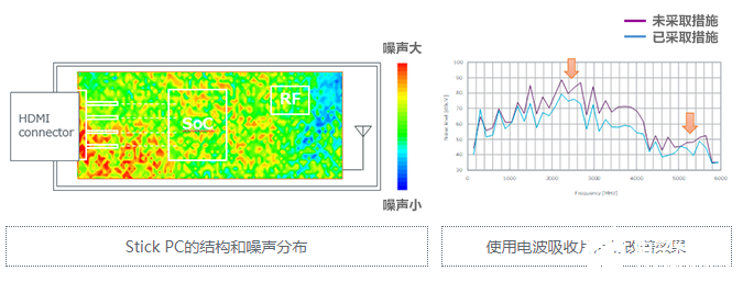 数据通信