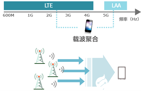 数据通信