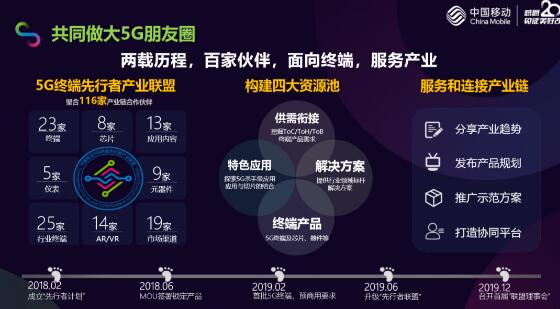 中國移動5G發展及產業政策先知道