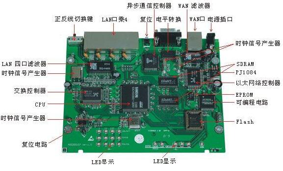 路由器的关键参数有哪些