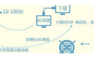 5G发展的重要性看了就知道