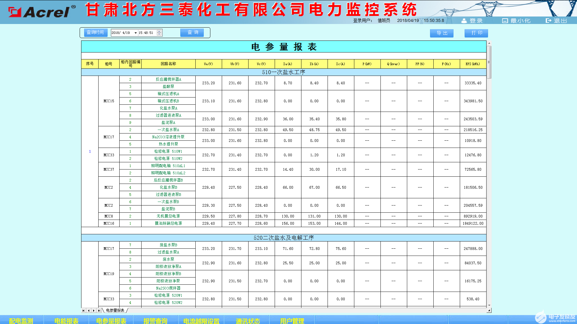 电力仪表