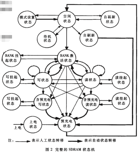 基于EPLD器件MAX7256ATC144-6简化任意波形发生器SDRAM控制器的设计