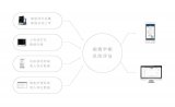 政策利好,智慧医疗发展再添动能
