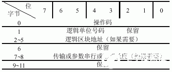 基于USB控制器和FLASH存储器实现USB移动存储设备的系统设计