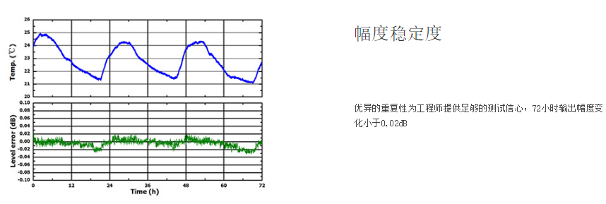 脉冲调制器