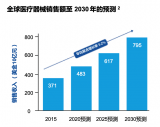 专业医疗器械工业设计的市场会较往年有更加巨大的市场份额