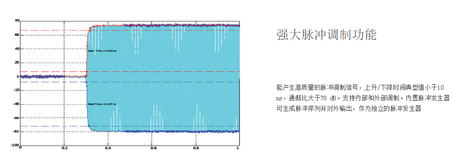 脉冲调制器