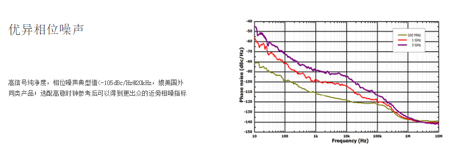 脉冲调制器