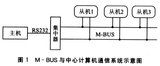 基于新型傳感器和MSP430單片機(jī)實(shí)現(xiàn)抄表數(shù)據(jù)采集系統(tǒng)的設(shè)計(jì)