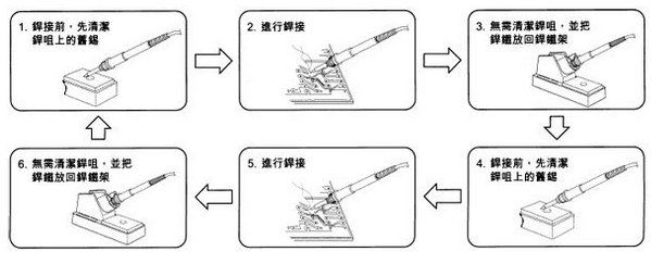 对烙铁头进行保养时有哪些小细节也需要注意