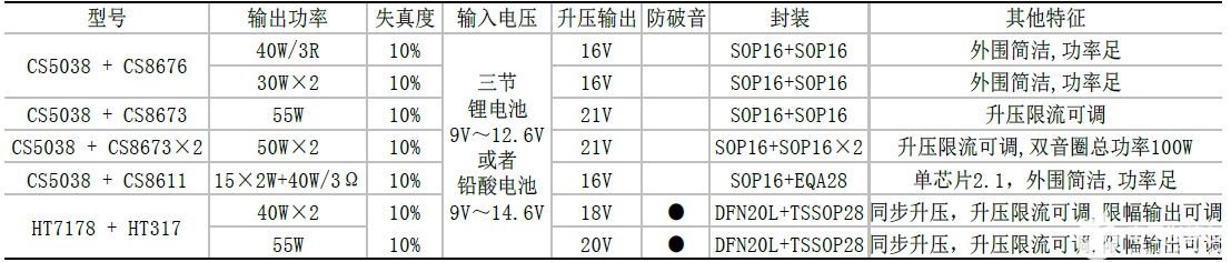 蓝牙音箱