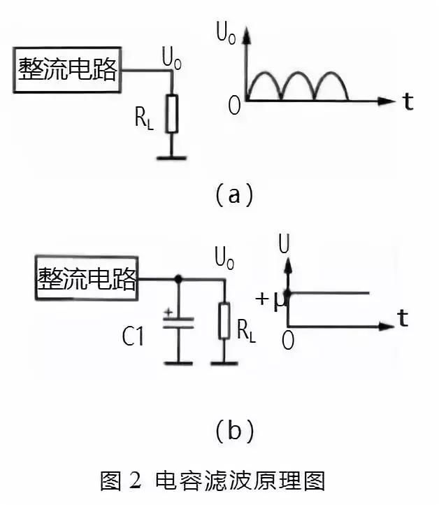 滤波电容