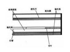 液晶面板的基本结构