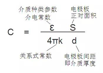 电容器