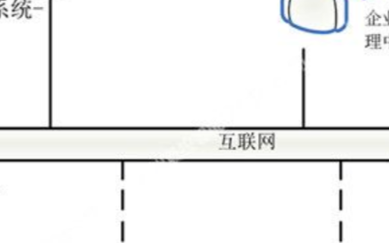 晨訊物聯RFID城市地下管線管理系統解決方案