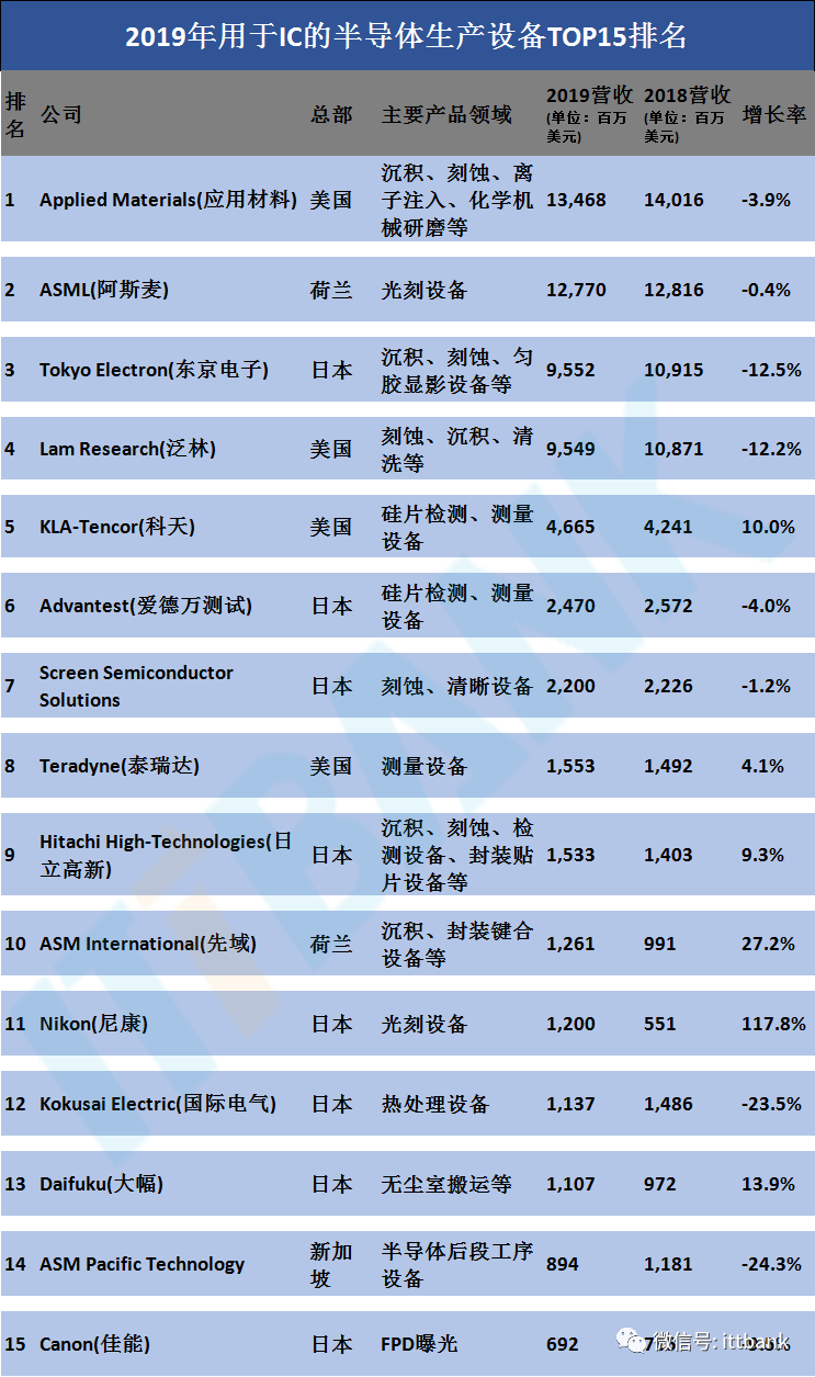 集成电路