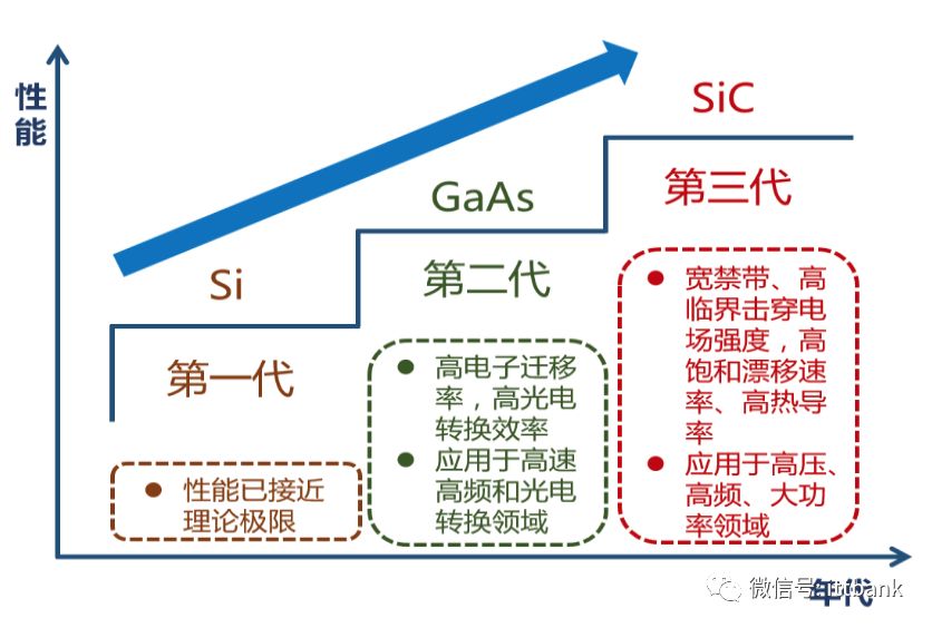 集成电路