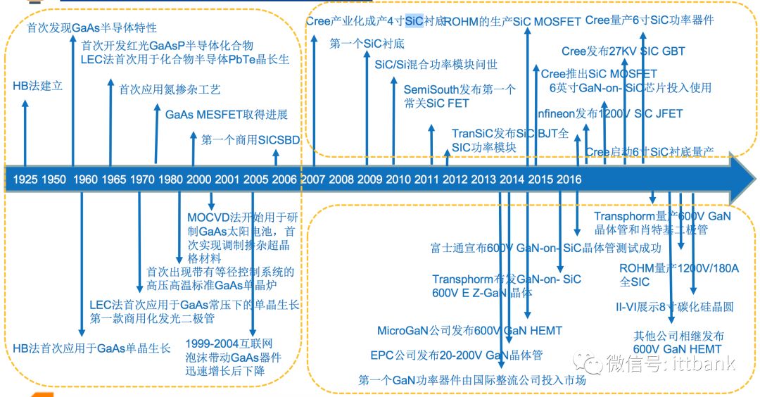 集成电路