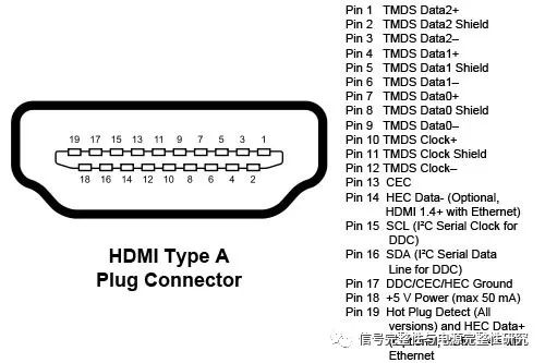 hdmi的前世今生