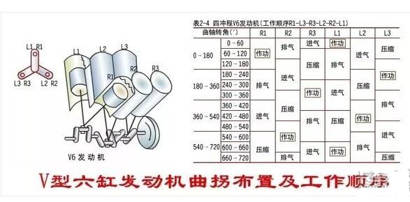 發(fā)動機工作順序的基本原則